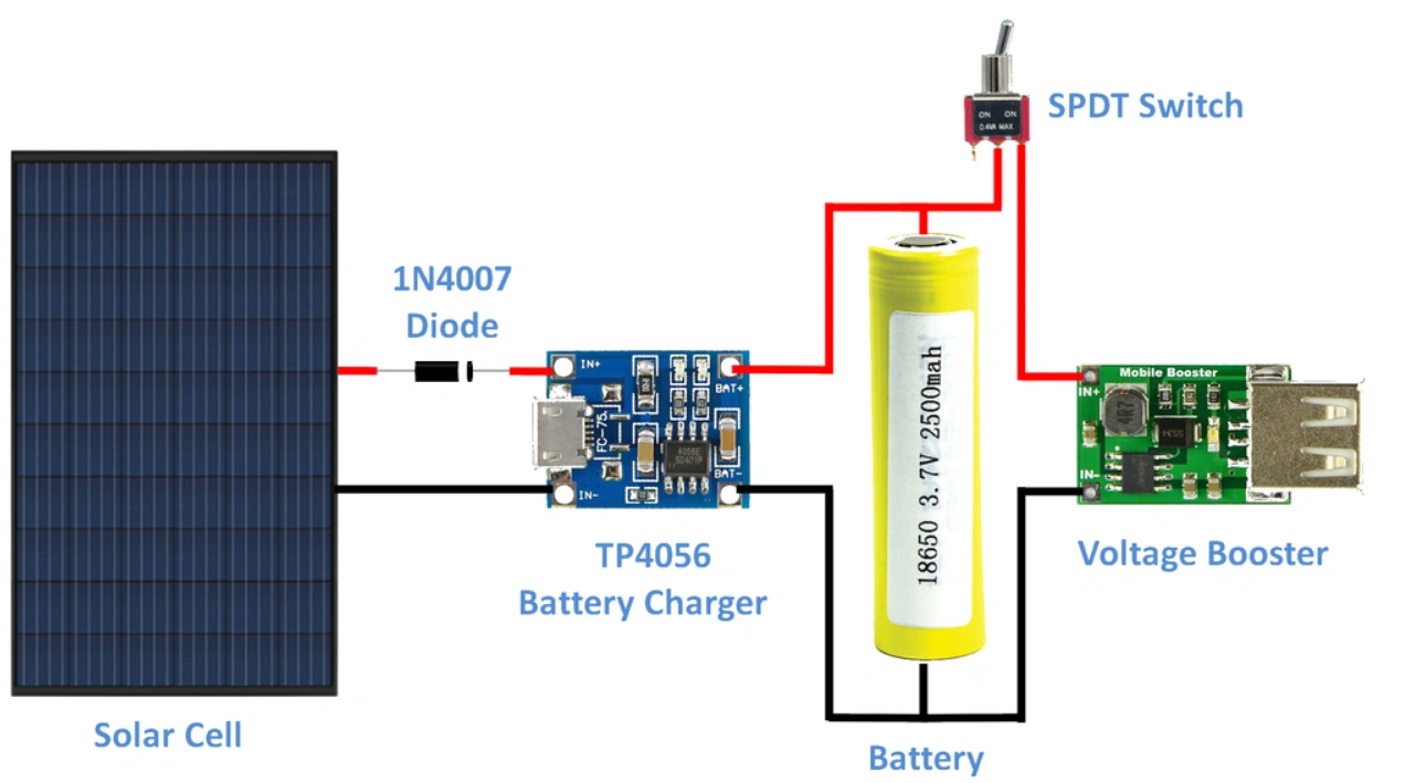 creative-solar-charger-hacks-electronics