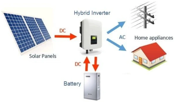 next-gen-green-batteries-solar-devices