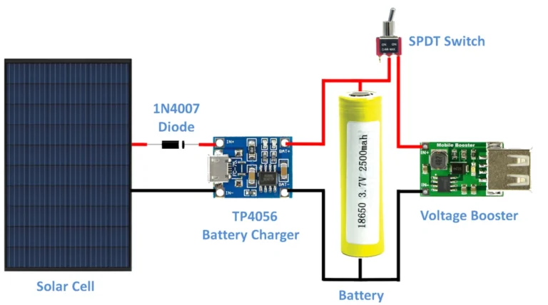 creative-solar-charger-hacks-electronics